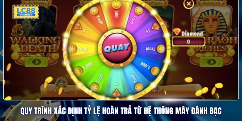 Quy trình xác định tỷ lệ hoàn trả từ hệ thống máy đánh bạc